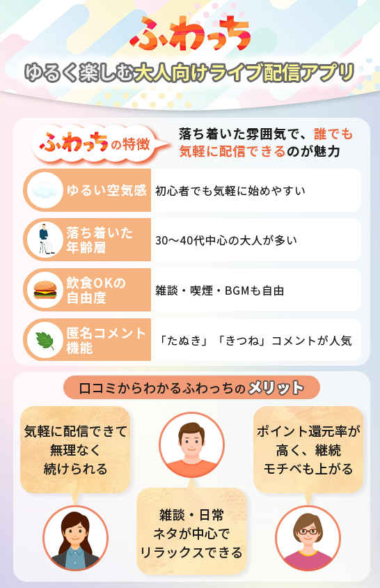 ふわっち-―-ゆるく楽しむ大人向けライブ配信アプリ