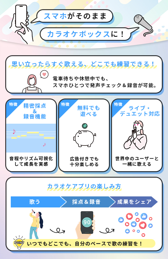 スマホがそのままカラオケボックスに！