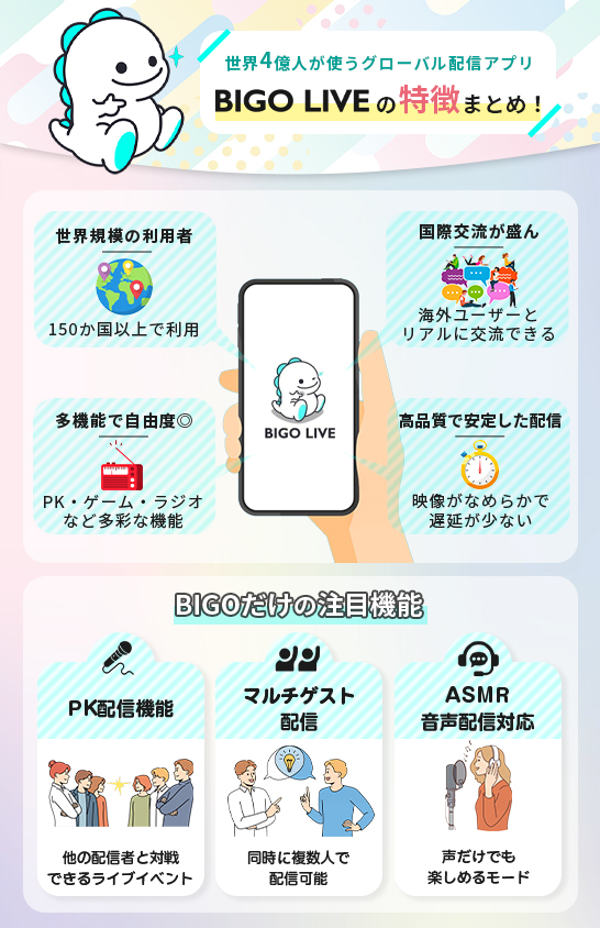 世界4億人が使うグローバル配信アプリBIGO