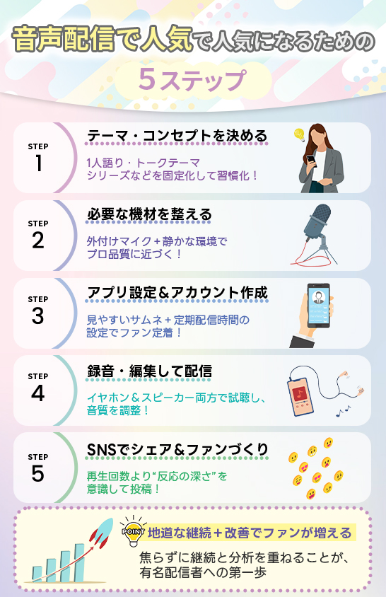 音声配信で有名になるためのステップ