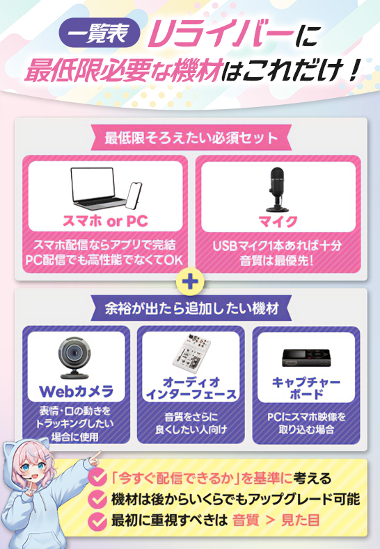 Vライバー向け機材完全ガイド！スマホだけでOK？必要なもの＆予算別 